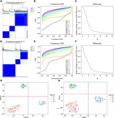 The Immune Subtypes and Landscape of Gastric Cancer and to Predict Based on the Whole-Slide Images Using Deep Learning